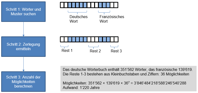 Diagramm Systemablauf